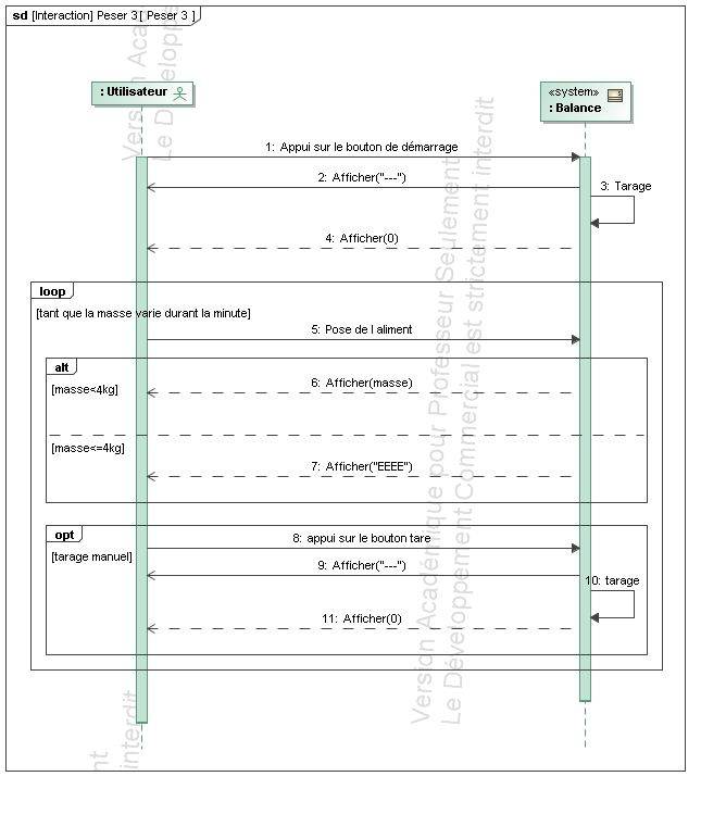SysML_Sequence_Diagram__Peser_3__Peser_3.jpg