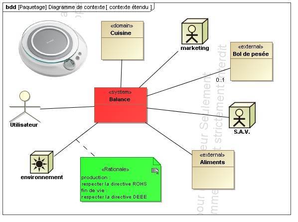 SysML_Block_Definition_Diagram__Diagramme_de_c_01.jpg