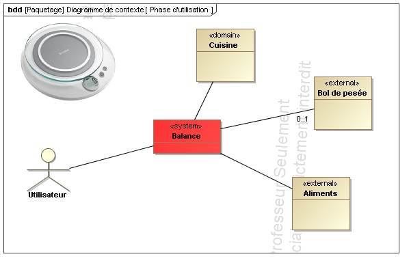 SysML_Block_Definition_Diagram__Diagramme_de_c.jpg