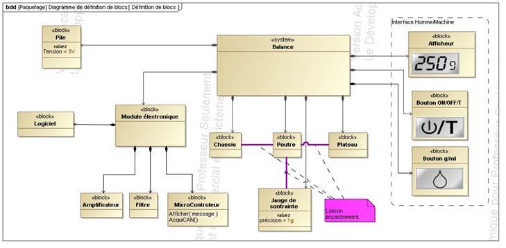 SysML_Block_Definition_Diagram__Diagramme_de_d.jpg