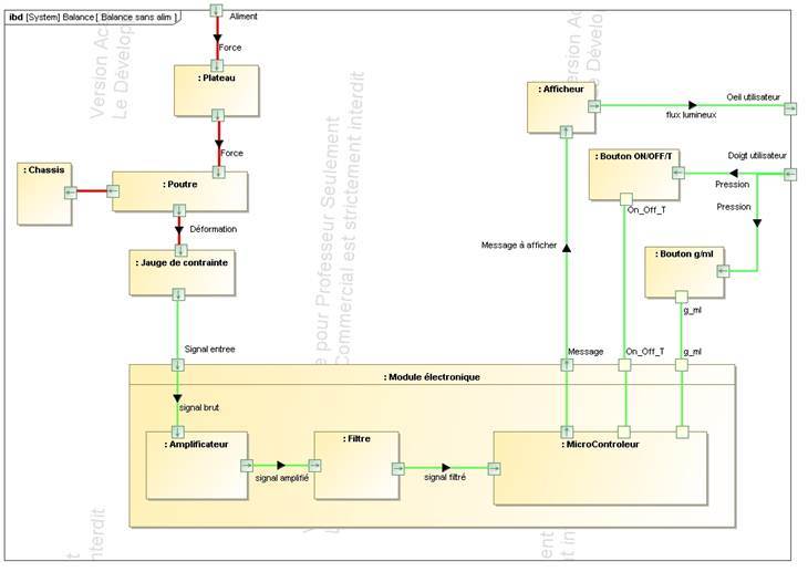 SysML_Internal_Block_Diagram__Diagramme_de_blo.jpg