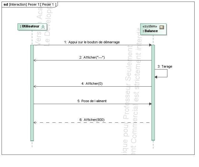 SysML_Sequence_Diagram__Peser_1__Peser_1.jpg