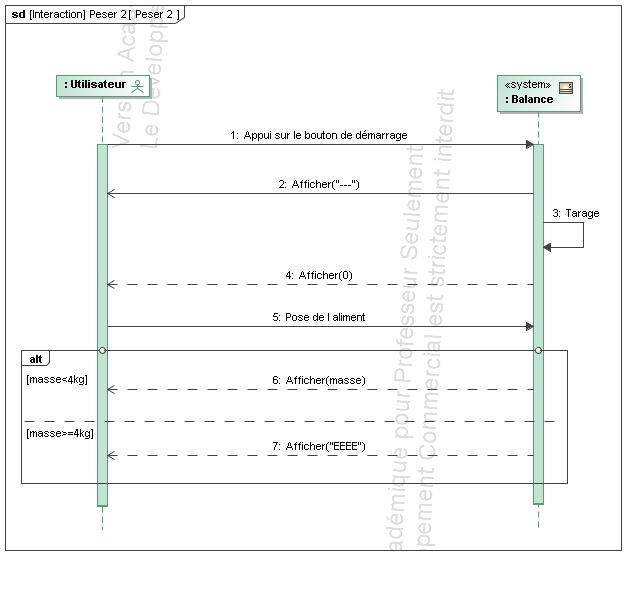 SysML_Sequence_Diagram__Peser_2__Peser_2.jpg