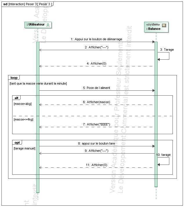 SysML_Sequence_Diagram__Peser_3__Peser_3.jpg