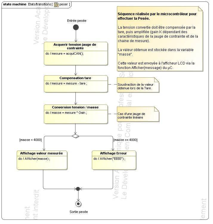 SysML_State_Machine_Diagram__Etats_transitions.jpg