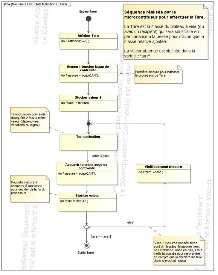 SysML_State_Machine_Diagram__Etats_transitions_02.jpg