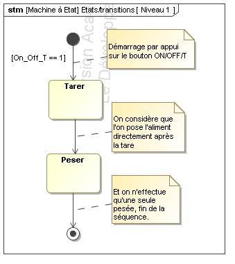 SysML_State_Machine_Diagram__Etats_transitions_01.jpg