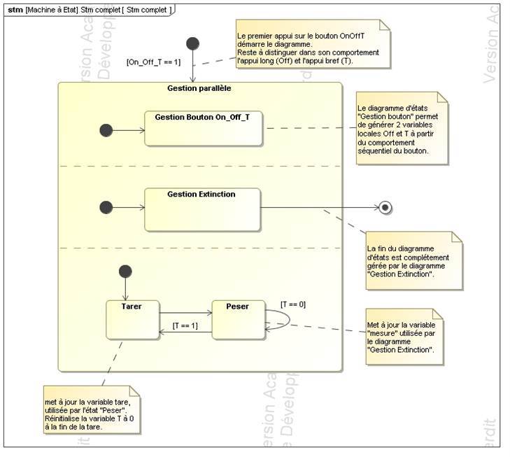 SysML_State_Machine_Diagram__Stm_complet__Stm_.jpg