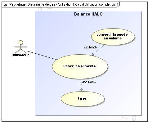 SysML_Use_Case_Diagram__Diagramme_de_cas_d'uti_01.jpg