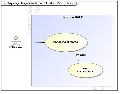 SysML_Use_Case_Diagram__Diagramme_de_cas_d'uti_03.jpg