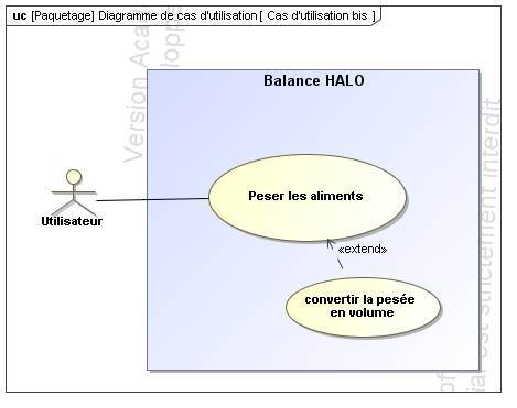 SysML_Use_Case_Diagram__Diagramme_de_cas_d'uti.jpg