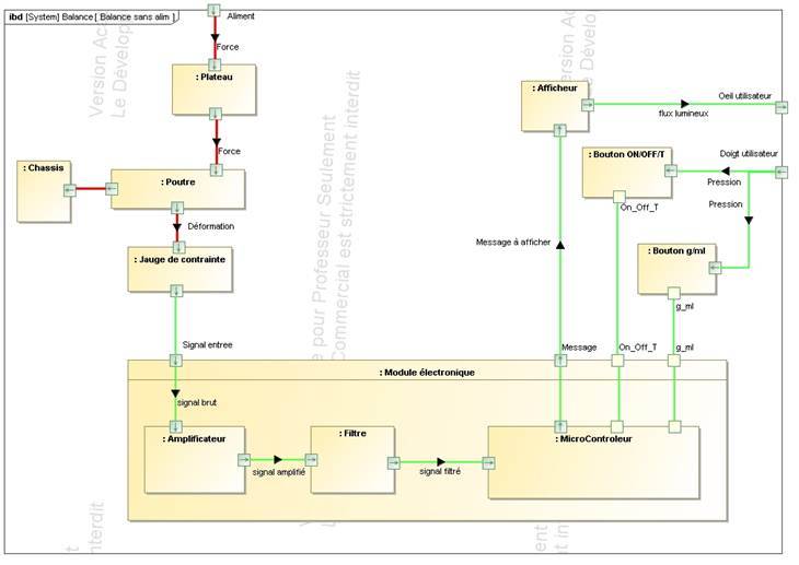 SysML_Internal_Block_Diagram__Diagramme_de_blo.jpg